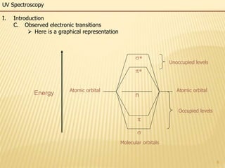 6
UV Spectroscopy
I. Introduction
C. Observed electronic transitions
 Here is a graphical representation
Energy
s

s

n
Atomic orbitalAtomic orbital
Molecular orbitals
Occupied levels
Unoccupied levels
 