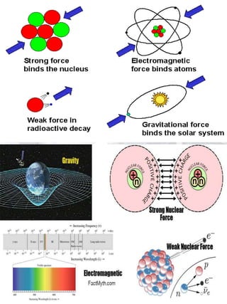 ppt on Elementary Particles By Jyotibhooshan chaturvedi | PPTX
