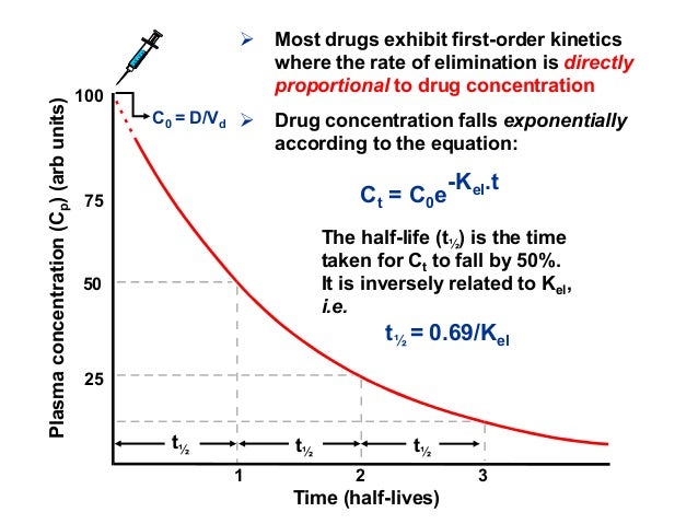 Celebrex Medication Half Life