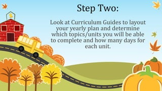 Step Two:
Look at Curriculum Guides to layout
your yearly plan and determine
which topics/units you will be able
to complete and how many days for
each unit.
 
