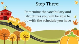 Step Three:
Determine the vocabulary and
structures you will be able to
do with the schedule you have
 