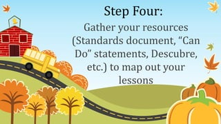 Step Four:
Gather your resources
(Standards document, “Can
Do” statements, Descubre,
etc.) to map out your
lessons
 