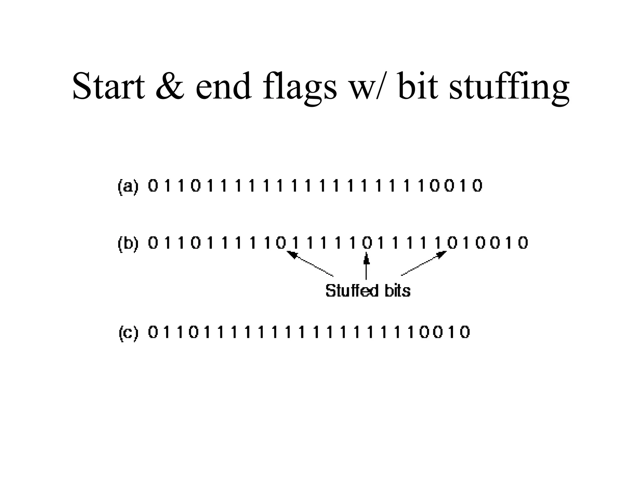 Start & end flags w/ bit stuffing 