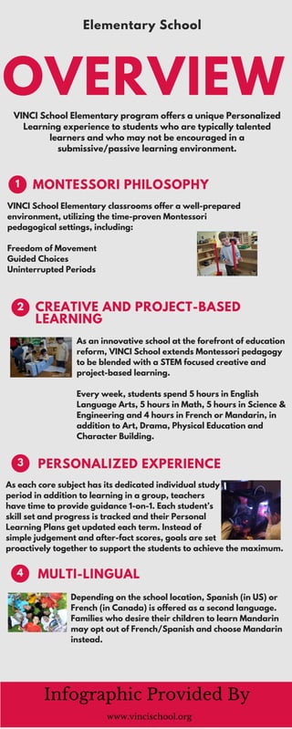 VINCI School Elementary program offers a unique Personalized
Learning experience to students who are typically talented
learners and who may not be encouraged in a
submissive/passive learning environment.
Elementary School
VINCI School Elementary classrooms offer a well-prepared
environment, utilizing the time-proven Montessori
pedagogical settings, including:
Freedom of Movement
Guided Choices
Uninterrupted Periods
OVERVIEW
MONTESSORI PHILOSOPHY1
As an innovative school at the forefront of education
reform, VINCI School extends Montessori pedagogy
to be blended with a STEM focused creative and
project-based learning.
Every week, students spend 5 hours in English
Language Arts, 5 hours in Math, 5 hours in Science &
Engineering and 4 hours in French or Mandarin, in
addition to Art, Drama, Physical Education and
Character Building.
CREATIVE AND PROJECT-BASED
LEARNING
2
As each core subject has its dedicated individual study
period in addition to learning in a group, teachers
have time to provide guidance 1-on-1. Each student’s
skill set and progress is tracked and their Personal
Learning Plans get updated each term. Instead of
simple judgement and after-fact scores, goals are set
proactively together to support the students to achieve the maximum.
Depending on the school location, Spanish (in US) or
French (in Canada) is offered as a second language.
Families who desire their children to learn Mandarin
may opt out of French/Spanish and choose Mandarin
instead.
PERSONALIZED EXPERIENCE3
4 MULTI-LINGUAL
Infographic Provided By
www.vincischool.org
 