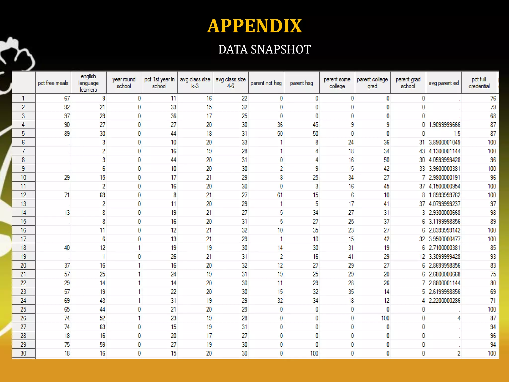 APPENDIX
DATA SNAPSHOT

 