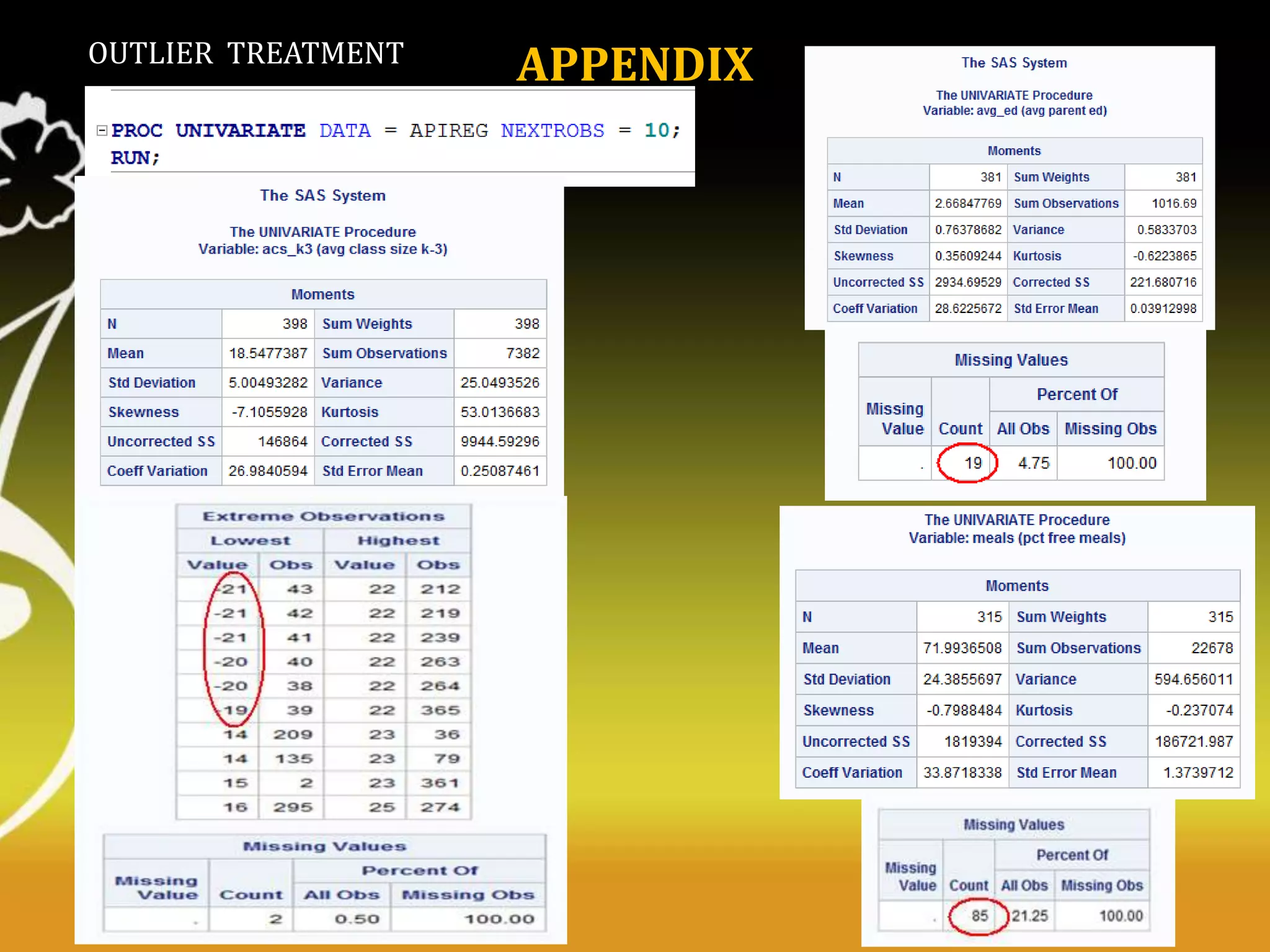 OUTLIER TREATMENT

APPENDIX

 