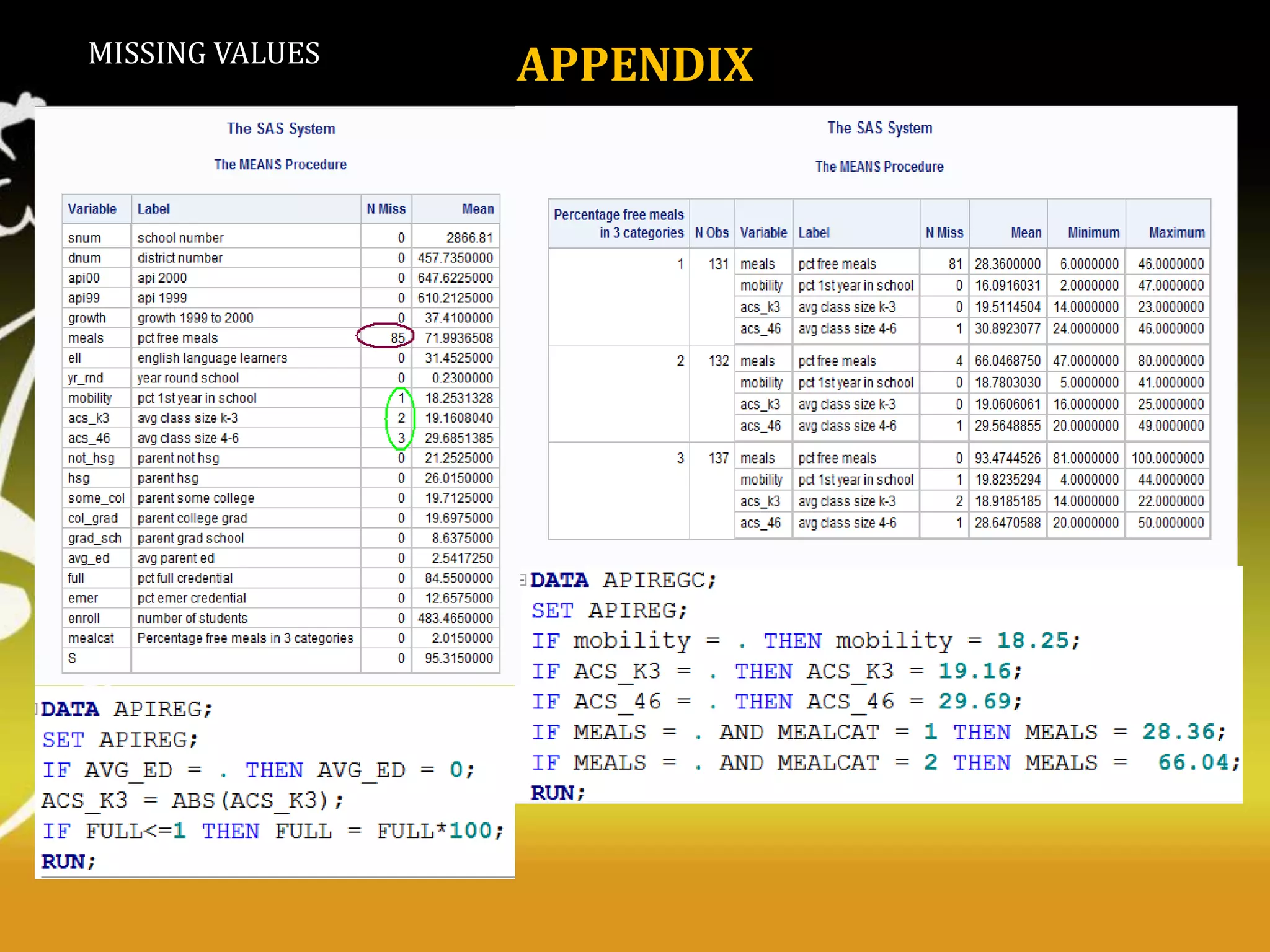 MISSING VALUES

APPENDIX

 