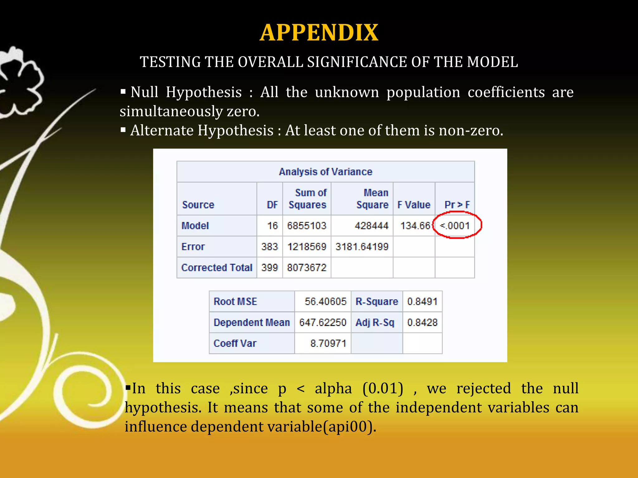 APPENDIX
TESTING THE OVERALL SIGNIFICANCE OF THE MODEL
 Null Hypothesis : All the unknown population coefficients are
simultaneously zero.
 Alternate Hypothesis : At least one of them is non-zero.

In this case ,since p < alpha (0.01) , we rejected the null
hypothesis. It means that some of the independent variables can
influence dependent variable(api00).

 