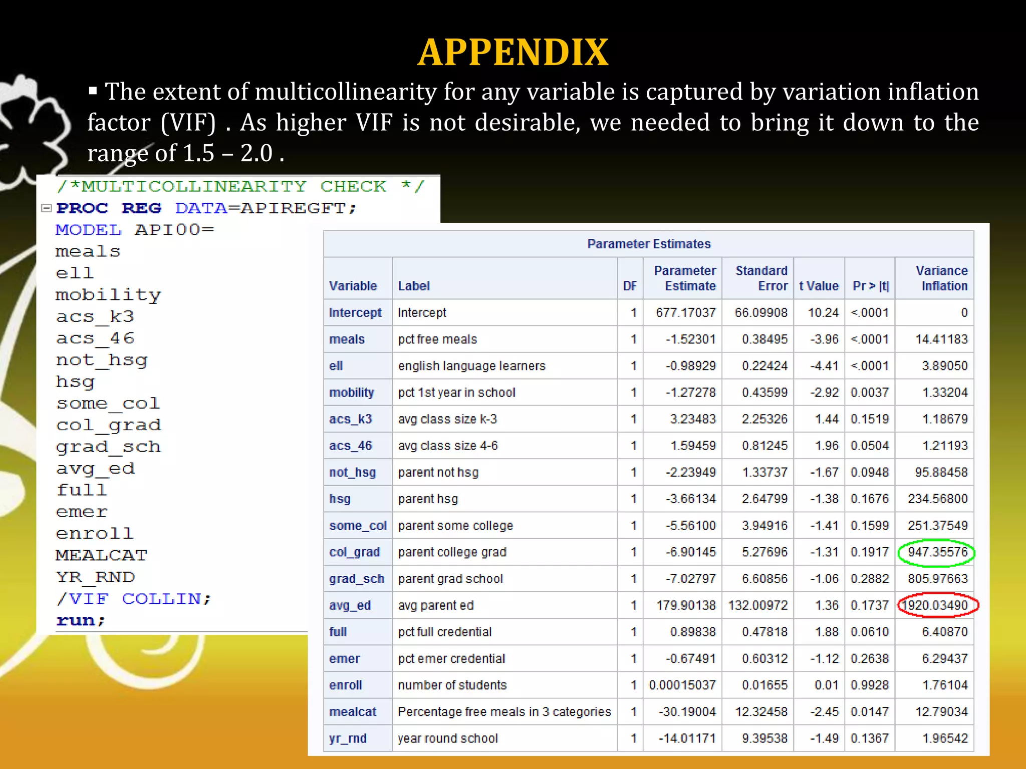 APPENDIX
 The extent of multicollinearity for any variable is captured by variation inflation
factor (VIF) . As higher VIF is not desirable, we needed to bring it down to the
range of 1.5 – 2.0 .

 