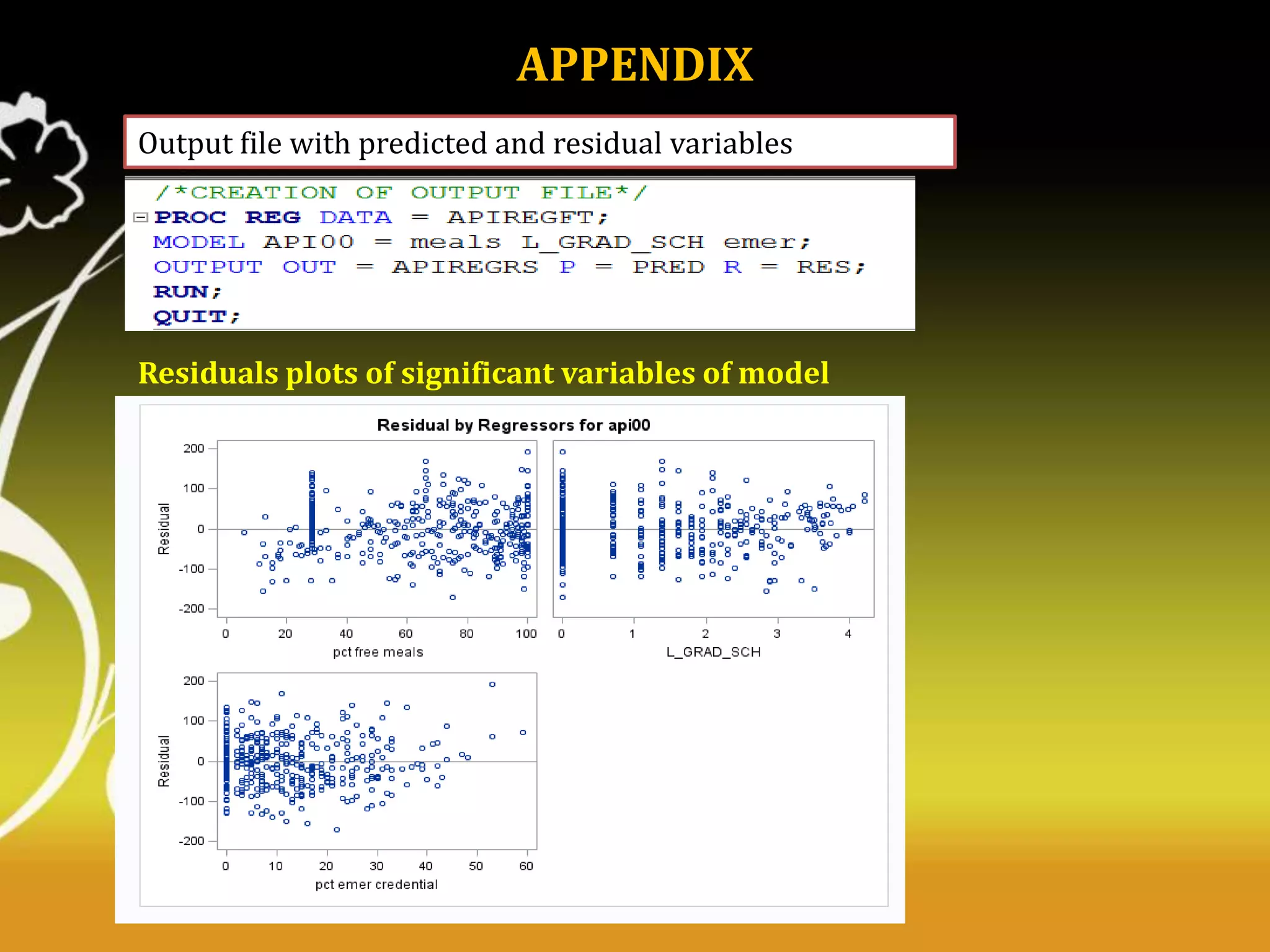 APPENDIX
Output file with predicted and residual variables

Residuals plots of significant variables of model

 