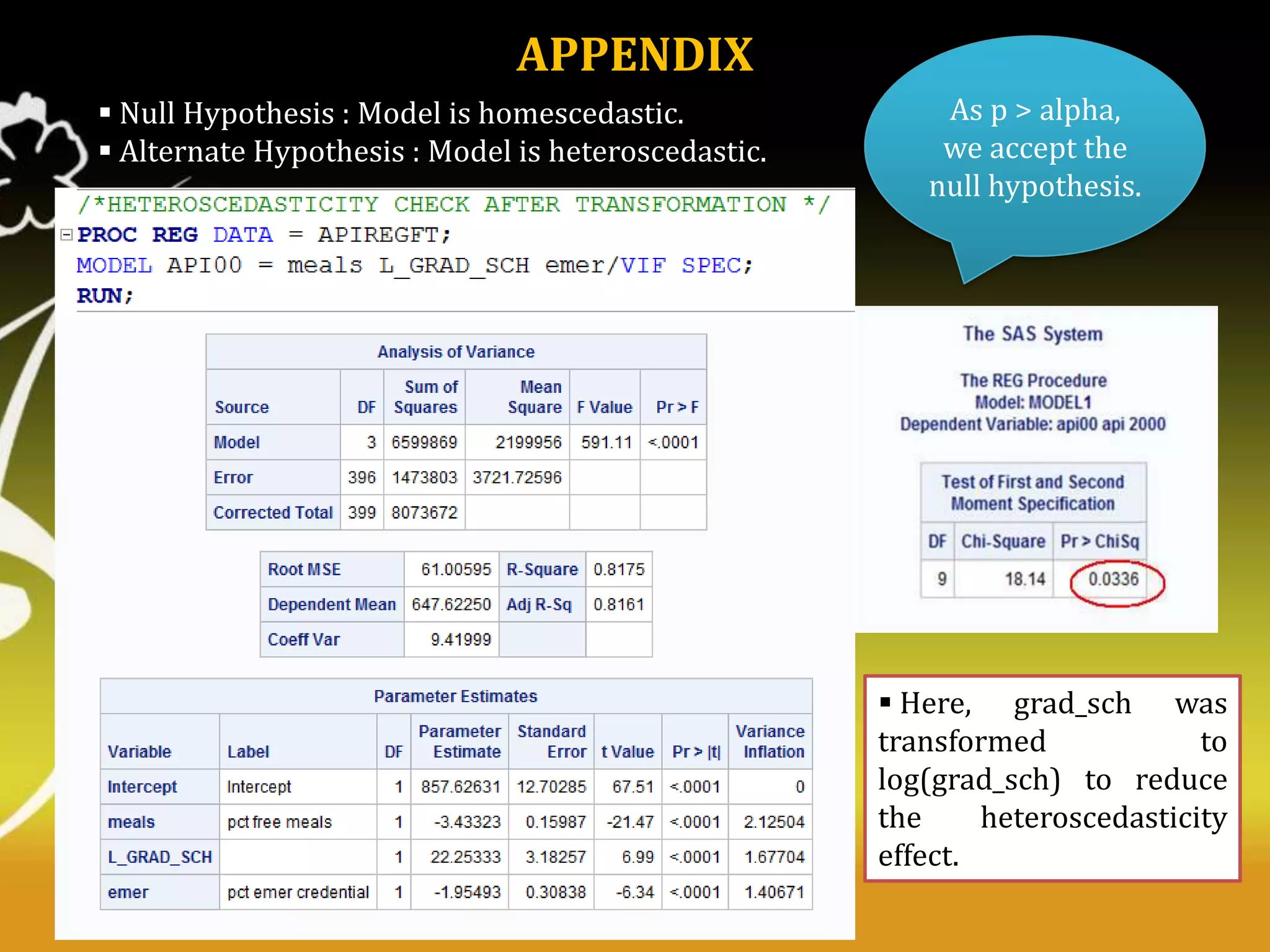 APPENDIX
 Null Hypothesis : Model is homescedastic.
 Alternate Hypothesis : Model is heteroscedastic.

As p > alpha,
we accept the
null hypothesis.

 Here, grad_sch was
transformed
to
log(grad_sch) to reduce
the
heteroscedasticity
effect.

 