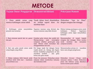 METODE
Tujuan Dasar Pengajaran Demonstrasi/diskusi Pekerjaan Rumah
1. Diare adalah cairan yang
memicu kehilangan cairan tubuh
Tanah dalam botol ditambahkan
air, terlihat seperti diare. Air
membuat diare
Diskusikan “Apa itu Diare”
dengan orangtua dan tetangga
2. Kehilangan cairan menyebabkan
penyakit atau kematian
Segarnya tanaman yang disirami dan
layunya tanaman yang tidak disirami
Diskusi tentang pentingnya cairan untuk
kehidupan. Diskusi bagaimana
kehilangan cairan dapat menyebabkan
kematian
3. Buat minuman spesial dari air, garam
dan gula
Gunakan gelas minum dan sendok teh.
Masing-masing anak menyiapkan
campuran rehidrasi garam-gula yang
tepat. Minum untuk merasakan dan
menggambarkan rasa asin.
Demonstrasikan di rumah kepada
orangtua dan tetangga. Minta mereka
untuk membuat dan merasakan
campuran tersebut.
4. Beri satu gelas penuh cairan untuk
setiap bangku yang dilalui
Pot bunga tanah liat (dengan bercat
wajah) penuh air, lubangi pda bagian
bawah, kendalikan pengeluaran air dan
masukkan kembali – satu gelas
keluar,satu gelas masuk.
Demonstrasikan prinsip ini – masukkan
harus sama dengan pengeluaran.
5. Makan makanan lebih banyak untuk
membuat tubuh lebih kuat – mambantu
penyembuhan usus
Poster ibu menyusui. Diskusikan aturan
makanan dalam memberikan kekuatan
dan kebutuhan lebih
Diskusikan Koranic Charge untuk
menyusui selama 2 tahun. Diskusikan
puasa dan bahanya (yang diketahui)
karena muslim puasa sebulan.
 