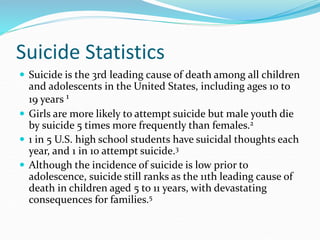 Suicide Statistics
 Suicide is the 3rd leading cause of death among all children
and adolescents in the United States, including ages 10 to
19 years 1
 Girls are more likely to attempt suicide but male youth die
by suicide 5 times more frequently than females.2
 1 in 5 U.S. high school students have suicidal thoughts each
year, and 1 in 10 attempt suicide.3
 Although the incidence of suicide is low prior to
adolescence, suicide still ranks as the 11th leading cause of
death in children aged 5 to 11 years, with devastating
consequences for families.5
 