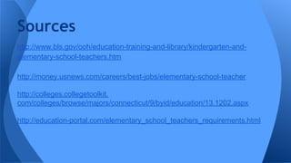 Sources 
http://www.bls.gov/ooh/education-training-and-library/kindergarten-and-elementary- 
school-teachers.htm 
http://money.usnews.com/careers/best-jobs/elementary-school-teacher 
http://colleges.collegetoolkit. 
com/colleges/browse/majors/connecticut/9/byid/education/13.1202.aspx 
http://education-portal.com/elementary_school_teachers_requirements.html 
