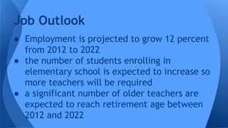 Job Outlook 
● Employment is projected to grow 12 percent 
from 2012 to 2022 
● the number of students enrolling in 
elementary school is expected to increase so 
more teachers will be required 
● a significant number of older teachers are 
expected to reach retirement age between 
2012 and 2022 
 