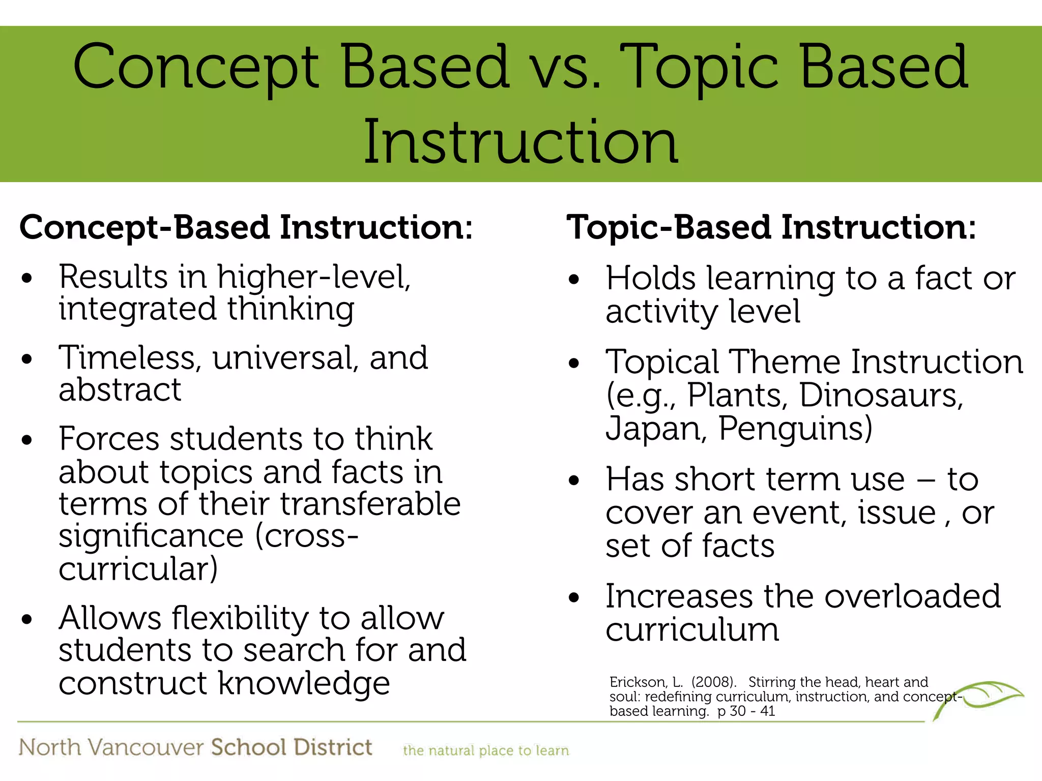 Concept Based vs. Topic Based
            Instruction
Concept-Based Instruction:      Topic-Based Instruction:
• Results in higher-level,      • Holds learning to a fact or
  integrated thinking             activity level
• Timeless, universal, and      • Topical Theme Instruction
  abstract                        (e.g., Plants, Dinosaurs,
• Forces students to think        Japan, Penguins)
  about topics and facts in     • Has short term use – to
  terms of their transferable     cover an event, issue , or
  signiﬁcance (cross-             set of facts
  curricular)
                                • Increases the overloaded
• Allows ﬂexibility to allow      curriculum
  students to search for and
  construct knowledge             Erickson, L. (2008). Stirring the head, heart and
                                  soul: redeﬁning curriculum, instruction, and concept-
                                  based learning. p 30 - 41
 