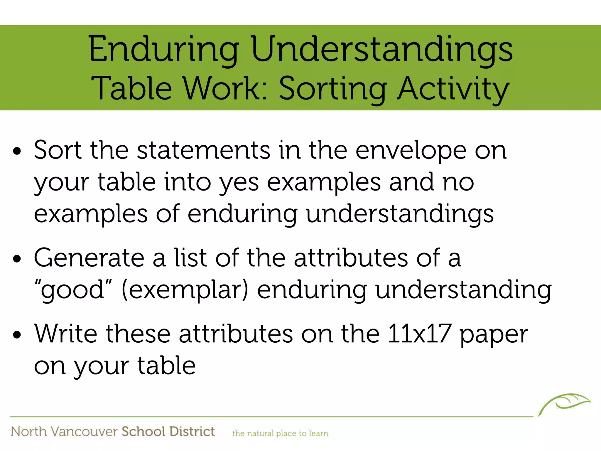 Enduring Understandings
      Table Work: Sorting Activity
• Sort the statements in the envelope on
  your table into yes examples and no
  examples of enduring understandings
• Generate a list of the attributes of a
  “good” (exemplar) enduring understanding
• Write these attributes on the 11x17 paper
  on your table
 
