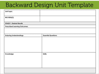 Backward Design Unit Template
Unit Topic:


BIG IDEA(S):


STAGE 1: Desired Results
Prescribed Learning Outcomes:




Enduring Understandings:        Essential Questions:




Knowledge:                      Skills:
 