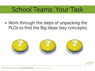 School Teams: Your Task
• Work through the steps of unpacking the
  PLOs to ﬁnd the Big Ideas (key concepts).
 
