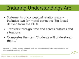Enduring Understandings Are:
• Statements of conceptual relationships –
  includes two (or more) concepts (Big Ideas)
  derived from the PLOs
• Transfers through time and across cultures and
  situations
• Completes the stem “Students will understand
  that….”

Erickson, L. (2008). Stirring the head, heart and soul: redeﬁning curriculum, instruction, and
concept-based learning. p 87-88
 