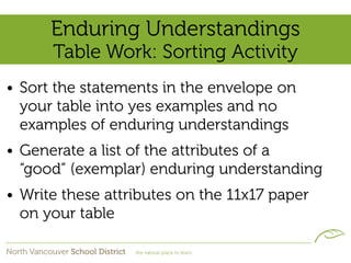 Enduring Understandings
      Table Work: Sorting Activity
• Sort the statements in the envelope on
  your table into yes examples and no
  examples of enduring understandings
• Generate a list of the attributes of a
  “good” (exemplar) enduring understanding
• Write these attributes on the 11x17 paper
  on your table
 