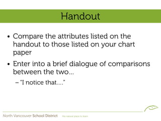 Handout
• Compare the attributes listed on the
  handout to those listed on your chart
  paper
• Enter into a brief dialogue of comparisons
  between the two…
  – “I notice that….”
 