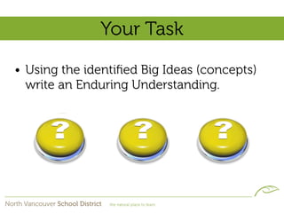 Your Task

• Using the identiﬁed Big Ideas (concepts)
  write an Enduring Understanding.
 