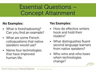 Essential Questions –
           Concept Attainment
No Examples:                   Yes Examples:
• What is foreshadowing?       • How do eﬀective writers
  Can you ﬁnd an example?        hook and hold their
                                 readers?
• What are some French
  colloquialisms that native   • What distinguishes ﬂuent
  speakers would use?            second language learners
                                 from native speakers?
• Name four technologies
  that have improved           • Who wins and who loses
  human life.                    when technologies
                                 change?
 