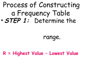 Process of Constructing
  a Frequency Table
• STEP 1: Determine the

                 range.

R = Highest Value – Lowest Value
 