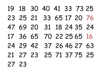 19   18   30   40 41 33 73 25
23   25   21   33 65 17 20 76
47   69   20    31 18 24 35 24
17   36   65    70 22 25 65 16
24   29   42    37 26 46 27 63
21   27   23    25 71 37 75 25
27   23
 