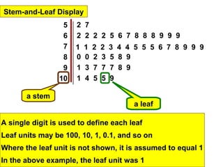 Stem-and-Leaf Display
                  5   2 7
                  6   2 2 2 2 5 6 7 8 8 8 9 9 9
                  7   1   1   2   2   3 4 4 5 5 5 6 7 8 9 9 9
                  8   0   0   2   3   5 8 9
                  9   1   3   7   7   7 8 9
                 10   1   4   5   5   9

       a stem
                                            a leaf

A single digit is used to define each leaf
Leaf units may be 100, 10, 1, 0.1, and so on
Where the leaf unit is not shown, it is assumed to equal 1
In the above example, the leaf unit was 1
 