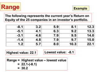 Range                                        Example

 The following represents the current year’s Return on
 Equity of the 25 companies in an investor’s portfolio.

        -8.1        3.2         5.9        8.1       12.3
        -5.1        4.1         6.3        9.2       13.3
        -3.1        4.6         7.9        9.5       14.0
        -1.4        4.8         7.9        9.7       15.0
         1.2        5.7         8.0       10.3       22.1

 Highest value: 22.1      Lowest value: -8.1

  Range = Highest value – lowest value
        = 22.1-(-8.1)
        = 30.2
 