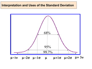 Interpretation and Uses of the Standard Deviation




                            68%


                             95%
                            99.7%
      µ− 3σ   µ−2σ   µ−1σ    µ      µ+1σ   µ+2σ     µ+ 3 σ
 