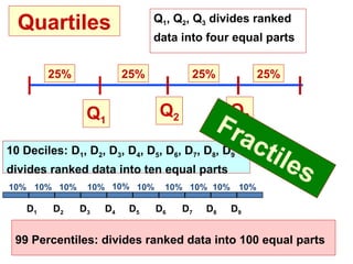 Quartiles                            Q1, Q2, Q3 divides ranked
                                      data into four equal parts


        25%                     25%             25%               25%


                  Q1                      Q2                 Q3
                                          Fra
                                              cti
10 Deciles: D , D , D , D , D , D , D , D , D
              1    2        3    4    5

divides ranked data into ten equal parts
                                           6
                                                  les
                                                    7    8   9



10% 10% 10%       10% 10% 10%             10% 10% 10% 10%

   D1   D2    D3       D4       D5    D6       D7       D8   D9


 99 Percentiles: divides ranked data into 100 equal parts
 