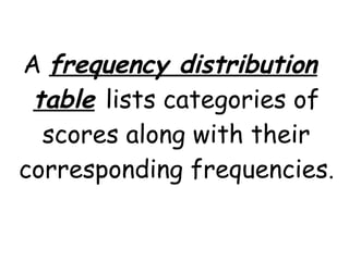 A frequency distribution
 table lists categories of
  scores along with their
corresponding frequencies.
 