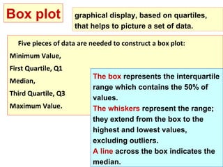 Box plot             graphical display, based on quartiles,
                     that helps to picture a set of data.

  Five pieces of data are needed to construct a box plot:
Minimum Value,
First Quartile, Q1
                          The box represents the interquartile
Median,
                          range which contains the 50% of
Third Quartile, Q3
                          values.
Maximum Value.            The whiskers represent the range;
                          they extend from the box to the
                          highest and lowest values,
                          excluding outliers.
                          A line across the box indicates the
                          median.
 
