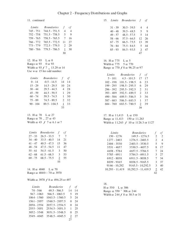 Solution Manual For Elementary Statistics A Brief 6th Edition By