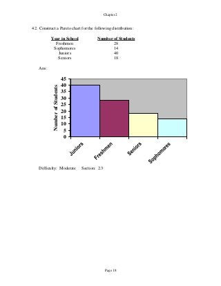 Page 18
Chapter 2
NumberofStudents
42. Construct a Pareto chart for the following distribution:
Year in School Number of Students
Freshmen 28
Sophomores 14
Juniors 40
Seniors 18
Ans:
45
40
35
30
25
20
15
10
5
0
Difficulty: Moderate Section: 2.3
 