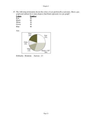 Page 21
Chapter 2
Colors
Red
Number
50
Black 60
White 30
Green 20
Blue 40
Ans:
47. The following information shows the colors of cars preferred by customers. Draw a pie
graph and indicate how many degrees that black represents in a pie graph?
Difficulty: Moderate Section: 2.3
 