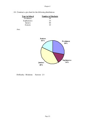 Page 22
Chapter 2
48. Construct a pie chart for the following distribution:
Year in School
Freshmen
Number of Students
28
Sophomores 14
Juniors 40
Seniors 18
Ans:
Seniors
18%
Juniors
40%
Freshmen
28%
Sophmores
14%
Difficulty: Moderate Section: 2.3
 