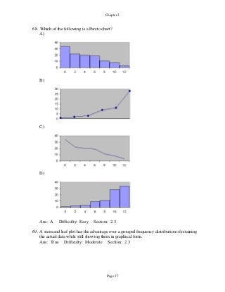 Page 27
Chapter 2
68. Which of the following is a Pareto chart?
A)
B)
C)
D)
Ans: A Difficulty: Easy Section: 2.3
69. A stem and leaf plot has the advantage over a grouped frequency distribution of retaining
the actual data while still showing them in graphical form.
Ans: True Difficulty: Moderate Section: 2.3
 