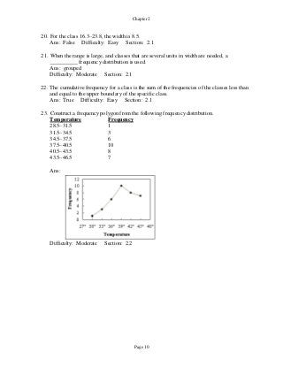 Page 10
Chapter 2
Temperature
28.5–31.5
Frequency
1
31.5–34.5 3
34.5–37.5 6
37.5–40.5 10
40.5–43.5 8
43.5–46.5 7
Ans:
20. For the class 16.3–23.8, the width is 8.5.
Ans: False Difficulty: Easy Section: 2.1
21. When the range is large, and classes that are several units in width are needed, a
frequency distribution is used.
Ans: grouped
Difficulty: Moderate Section: 2.1
22. The cumulative frequency for a class is the sum of the frequencies of the classes less than
and equal to the upper boundary of the specific class.
Ans: True Difficulty: Easy Section: 2.1
23. Construct a frequency polygon from the following frequency distribution.
Difficulty: Moderate Section: 2.2
 