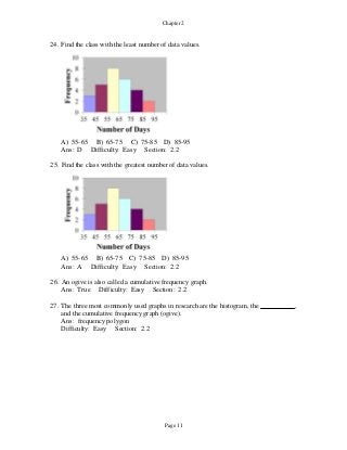 Page 11
Chapter 2
24. Find the class with the least number of data values.
A) 55-65 B) 65-75 C) 75-85 D) 85-95
Ans: D Difficulty: Easy Section: 2.2
25. Find the class with the greatest number of data values.
A) 55-65 B) 65-75 C) 75-85 D) 85-95
Ans: A Difficulty: Easy Section: 2.2
26. An ogive is also called a cumulative frequency graph.
Ans: True Difficulty: Easy Section: 2.2
27. The three most commonly used graphs in research are the histogram, the ,
and the cumulative frequency graph (ogive).
Ans: frequency polygon
Difficulty: Easy Section: 2.2
 