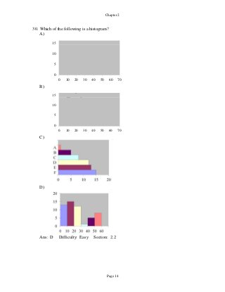 Page 14
Chapter 2
30. Which of the following is a histogram?
A)
15
10
5
0
0 10 20 30 40 50 60 70
B)
15
10
5
0
0 10 20 30 40 50 60 70
C)
D)
Ans: D Difficulty: Easy Section: 2.2
 