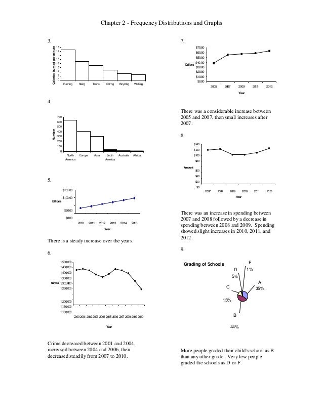 elementary-statistics-a-step-by-step-approach-9th-edition-bluman-solu