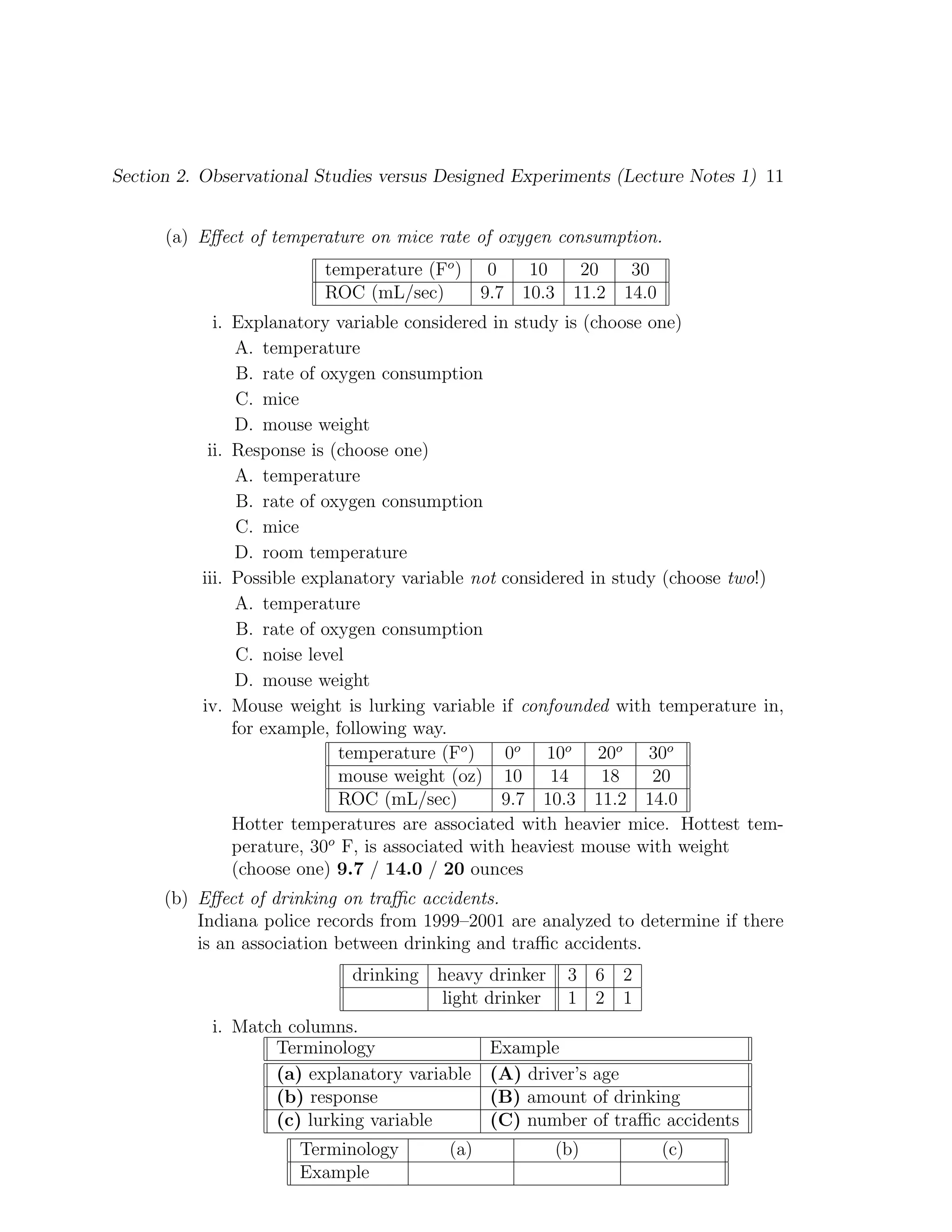Section 2. Observational Studies versus Designed Experiments (Lecture Notes 1) 11
(a) Effect of temperature on mice rate of oxygen consumption.
temperature (Fo
) 0 10 20 30
ROC (mL/sec) 9.7 10.3 11.2 14.0
i. Explanatory variable considered in study is (choose one)
A. temperature
B. rate of oxygen consumption
C. mice
D. mouse weight
ii. Response is (choose one)
A. temperature
B. rate of oxygen consumption
C. mice
D. room temperature
iii. Possible explanatory variable not considered in study (choose two!)
A. temperature
B. rate of oxygen consumption
C. noise level
D. mouse weight
iv. Mouse weight is lurking variable if confounded with temperature in,
for example, following way.
temperature (Fo
) 0o
10o
20o
30o
mouse weight (oz) 10 14 18 20
ROC (mL/sec) 9.7 10.3 11.2 14.0
Hotter temperatures are associated with heavier mice. Hottest tem-
perature, 30o
F, is associated with heaviest mouse with weight
(choose one) 9.7 / 14.0 / 20 ounces
(b) Effect of drinking on traffic accidents.
Indiana police records from 1999–2001 are analyzed to determine if there
is an association between drinking and traffic accidents.
drinking heavy drinker 3 6 2
light drinker 1 2 1
i. Match columns.
Terminology Example
(a) explanatory variable (A) driver’s age
(b) response (B) amount of drinking
(c) lurking variable (C) number of traffic accidents
Terminology (a) (b) (c)
Example
 