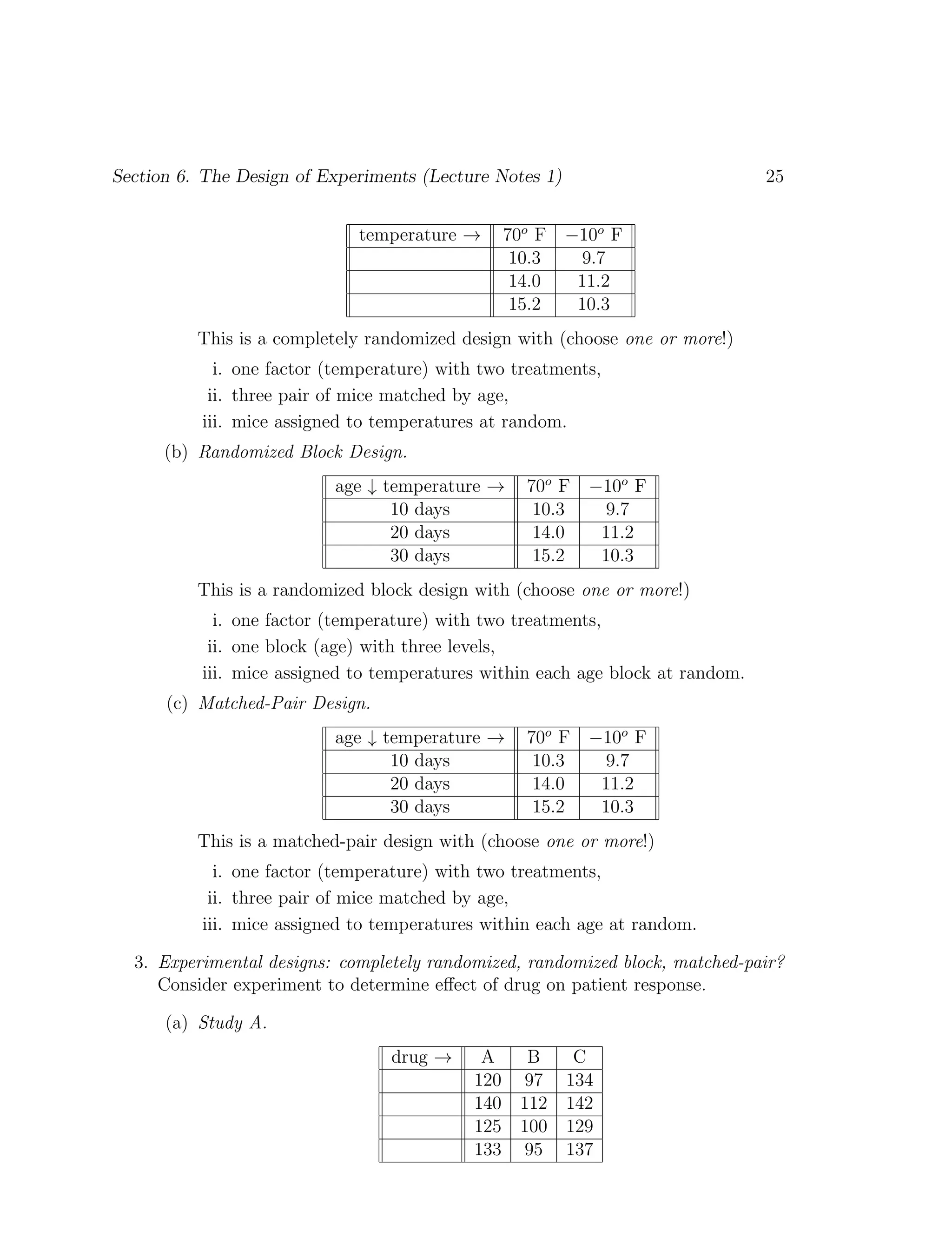 Section 6. The Design of Experiments (Lecture Notes 1) 25
temperature → 70o
F −10o
F
10.3 9.7
14.0 11.2
15.2 10.3
This is a completely randomized design with (choose one or more!)
i. one factor (temperature) with two treatments,
ii. three pair of mice matched by age,
iii. mice assigned to temperatures at random.
(b) Randomized Block Design.
age ↓ temperature → 70o
F −10o
F
10 days 10.3 9.7
20 days 14.0 11.2
30 days 15.2 10.3
This is a randomized block design with (choose one or more!)
i. one factor (temperature) with two treatments,
ii. one block (age) with three levels,
iii. mice assigned to temperatures within each age block at random.
(c) Matched-Pair Design.
age ↓ temperature → 70o
F −10o
F
10 days 10.3 9.7
20 days 14.0 11.2
30 days 15.2 10.3
This is a matched-pair design with (choose one or more!)
i. one factor (temperature) with two treatments,
ii. three pair of mice matched by age,
iii. mice assigned to temperatures within each age at random.
3. Experimental designs: completely randomized, randomized block, matched-pair?
Consider experiment to determine effect of drug on patient response.
(a) Study A.
drug → A B C
120 97 134
140 112 142
125 100 129
133 95 137
 