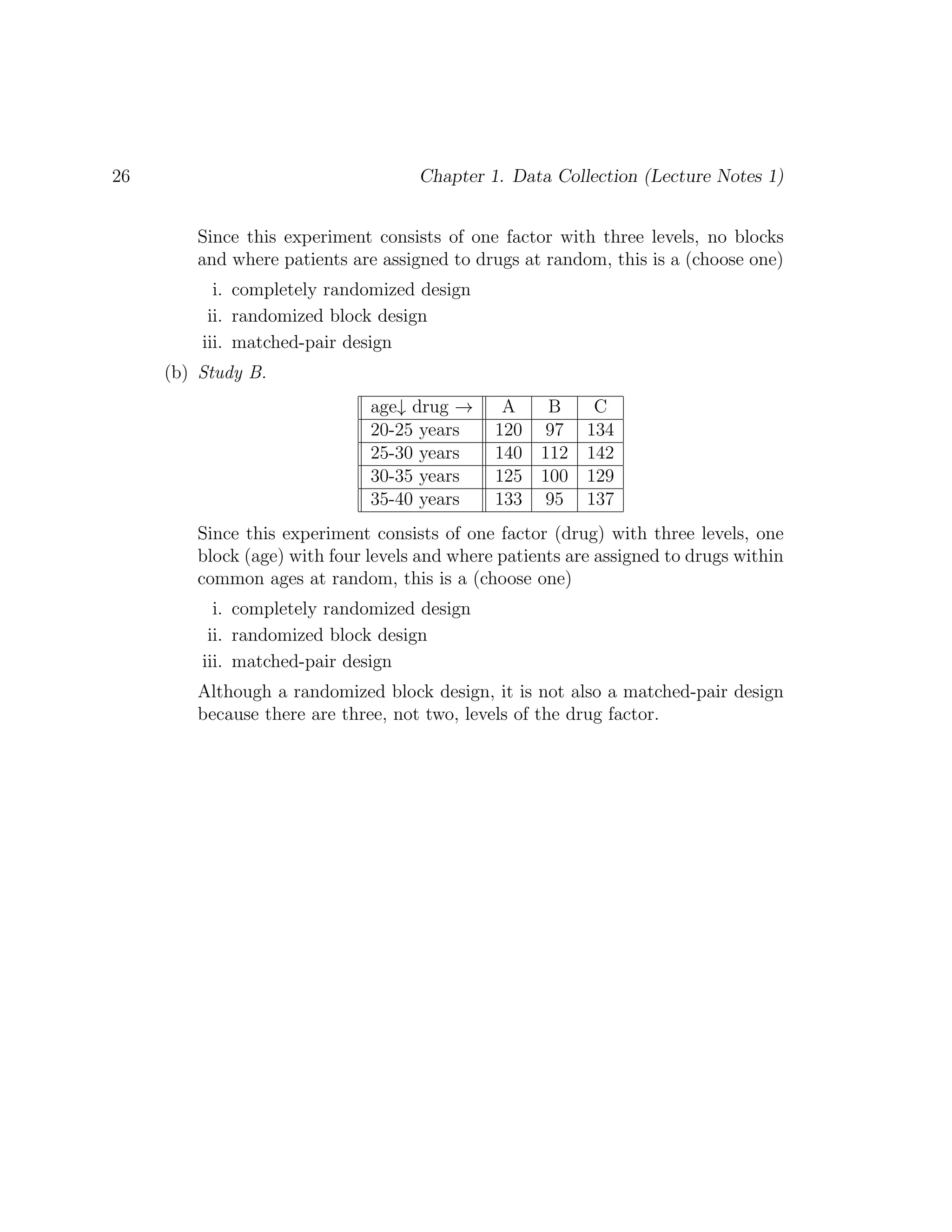 26 Chapter 1. Data Collection (Lecture Notes 1)
Since this experiment consists of one factor with three levels, no blocks
and where patients are assigned to drugs at random, this is a (choose one)
i. completely randomized design
ii. randomized block design
iii. matched-pair design
(b) Study B.
age↓ drug → A B C
20-25 years 120 97 134
25-30 years 140 112 142
30-35 years 125 100 129
35-40 years 133 95 137
Since this experiment consists of one factor (drug) with three levels, one
block (age) with four levels and where patients are assigned to drugs within
common ages at random, this is a (choose one)
i. completely randomized design
ii. randomized block design
iii. matched-pair design
Although a randomized block design, it is not also a matched-pair design
because there are three, not two, levels of the drug factor.
 
