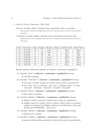 8 Chapter 1. Data Collection (Lecture Notes 1)
5. Discrete Versus Continuous: Milk Yield.
Discrete Variable (Data): Variable where quantitative data is countable
Each data point is distinct and different from every other data point; there are “gaps” between discrete
data points..
Continuous Variable (Data): Variable with uncountable quantitative data
Variable where, for any two different data points, there is always a third data point between these two
data points..
Cow Test Date Farm Height Health Tablets Before Yield After Yield
17 9/11/98 M 41 poor 2 100.7 100.3
18 9/11/98 F 40 bad 1 97.8 98.1
14 9/03/98 F 49 fair 3 98.8 99.6
15 9/01/98 M 45 good 3 100.9 100.0
16 9/10/98 F 42 poor 1 101.1 100.1
19 9/25/98 M 45 good 2 100.0 100.4
20 9/25/98 M 37 good 3 101.5 100.8
Specify whether mild yield variables are discrete, continuous or qualitative.
(a) Variable “Cow” is discrete / continuous / qualitative because
• cow ID is nominal
(b) Variable “Test Date” is discrete / continuous / qualitative because
• test date is neither nominal or ordinal and so must be quantitative
• test dates can be counted: there are 5 different dates in study:
“9/11/98”, “9/03/98”, “9/01/98”, “9/10/98”, “9/25/98”
(c) Variable “Farm” is discrete / continuous / qualitative because
• farm name is nominal
(d) Variable “Height” is discrete / continuous / qualitative because
• height is neither nominal or ordinal and so must be quantitative
• heights cannot be counted: there is always a third (and so an infinite
number) in between two heights; between 41 and 40 there is 40.5 (and
40.435 and 40.764653580. . . and so on).
(e) Variable “Health” is discrete / continuous / qualitative because
• health level is ordinal
(f) Variable “Tablets” is discrete / continuous / qualitative because
• number tablets neither nominal or ordinal and so must be quantitative
 