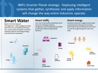 IBM’s Smarter Planet strategy: Deploying intelligent
                systems that gather, synthesize and apply information
                    will change the way entire industries operate.

Smart Water                                Smart traffic
                                           Use real-time traffic prediction and
                                                                                           Smart energy
                                                                                           Analyze customer usage and provide
Apply monitoring and
                                           dynamic tolling to reduce                       customized products and services
management technologies to help            congestion and its byproducts while             that help to boost efficiency from the
optimize the availability, delivery,
                                           positively influencing related                  source through the grid to the end
use, and quality of water as well as       systems.                                        user.
related systems including energy
and chemical treatment.

                                                                     Congestion

       Water
                                                                                             Energy grid
                        Chemicals
                                                                                  Energy

                                                                                                                         Carbon
                                         Carbon                                                                          emissions
                                       emissions


                                                                           Noise            Energy
  Energy                                                                   pollution       sources


                                                    Public
                                                    transportation                                                   Smart home
 